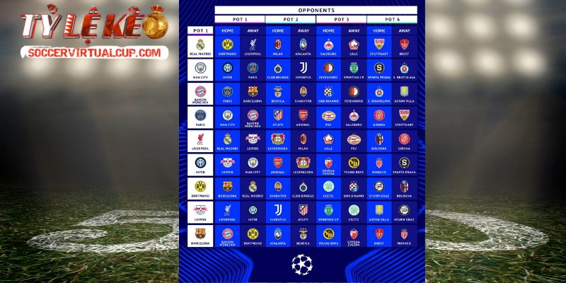 Số liệu thống kê giải đấu Champions League hé lộ kịch tính